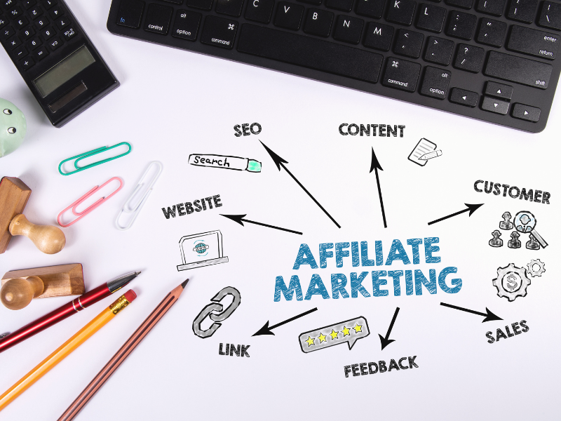 Affiliate Marketing